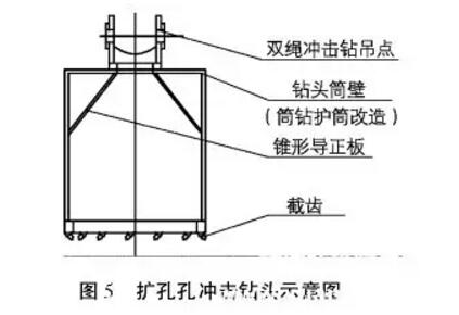 凯澳旋挖钻机、打桩机