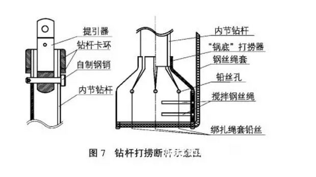 凯澳旋挖钻机、打桩机