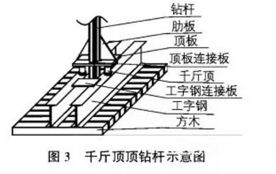 凯澳旋挖钻机、打桩机