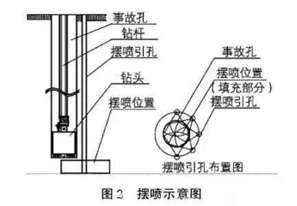 凯澳旋挖钻机、打桩机