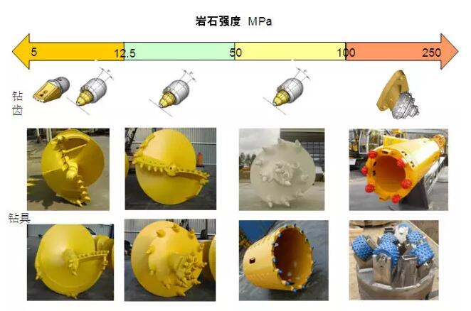旋挖钻机钻头